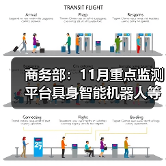 商务部:11月重点监测平台具身智能机器人等销量增长超20% 商务部:11月重点监测平台具身智能机器人等销量增长超20%