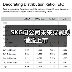 SKG母公司未来穿戴拟港股上市 SKG母公司未来穿戴拟港股上市
