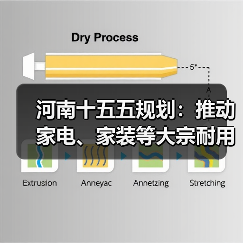 河南十五五规划：推动家电、家装等大宗耐用消费品绿色化智能化升级