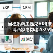 当德系精工遇见AI科技：博西家电构建2025智慧家庭场景化布局