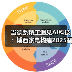 当德系精工遇见AI科技：博西家电构建2025智慧家庭场景化布局