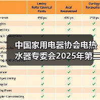 中国家用电器协会电热水器专委会2025年第二次工作会议顺利召开（图1）