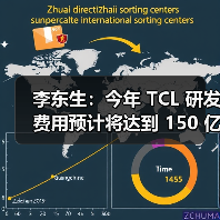 李东生:今年 TCL 研发费用预计将达到 150 亿元,公司整体技术能力与国际行业标杆仍存在一定差距(图4) 李东生:今年 TCL 研发费用预计将达到 150 亿元,公司整体技术能力与国际行业标杆仍存在一定差距(图4)