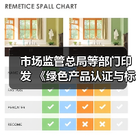 市场监管总局等部门印发 《绿色产品认证与标识管理办法》(图1) 市场监管总局等部门印发 《绿色产品认证与标识管理办法》(图1)
