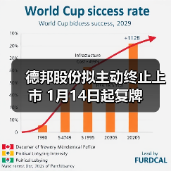 德邦股份拟主动终止上市 1月14日起复牌(图3) 德邦股份拟主动终止上市 1月14日起复牌(图3)