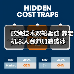 政策技术双轮驱动 养老机器人赛道加速破冰(图3) 政策技术双轮驱动 养老机器人赛道加速破冰(图3)