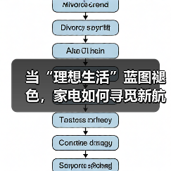 当“理想生活”蓝图褪色,家电如何寻觅新航道?(图2) 当“理想生活”蓝图褪色,家电如何寻觅新航道?(图2)