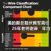美的副总裁伏拥军离任:26年老将谢幕,年内多次高管调整预示什么?(图1) 美的副总裁伏拥军离任:26年老将谢幕,年内多次高管调整预示什么?(图1)