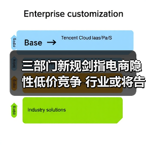 三部门新规剑指电商隐性低价竞争 行业或将告别“最低价”内卷(图4) 三部门新规剑指电商隐性低价竞争 行业或将告别“最低价”内卷(图4)