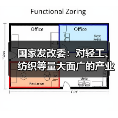 国家发改委:对轻工、纺织等量大面广的产业,关键在于降本扩量、提质增效(图4) 国家发改委:对轻工、纺织等量大面广的产业,关键在于降本扩量、提质增效(图4)