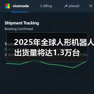 2025年全球人形机器人出货量将达1.3万台(图4) 2025年全球人形机器人出货量将达1.3万台(图4)