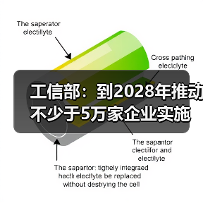 工信部:到2028年推动不少于5万家企业实施新型工业网络改造升级(图1) 工信部:到2028年推动不少于5万家企业实施新型工业网络改造升级(图1)