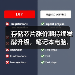 存储芯片涨价潮持续发酵升级，笔记本电脑、国产手机等集体调价（图4）