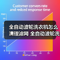 全自动波轮洗衣机怎么清理滤网 全自动波轮洗衣机清理滤网的方法【详解】（图3）